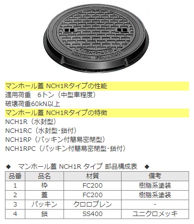 ニムラマンホール NCH1Rの販売 【関東建材｜ネットショップ】